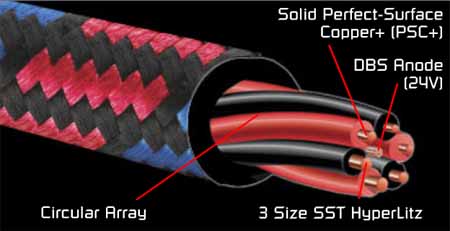 Акустические кабели Акустический кабель Audioquest CV-8  4 M