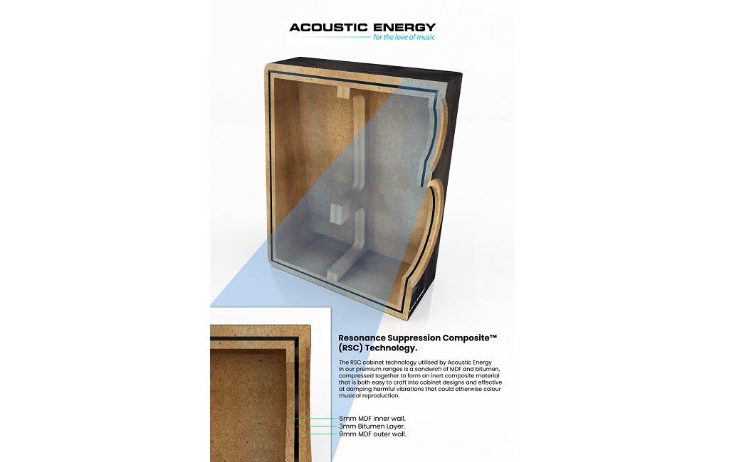 Підлогова Акустика Acoustic Energy AE 520 piano gloss black