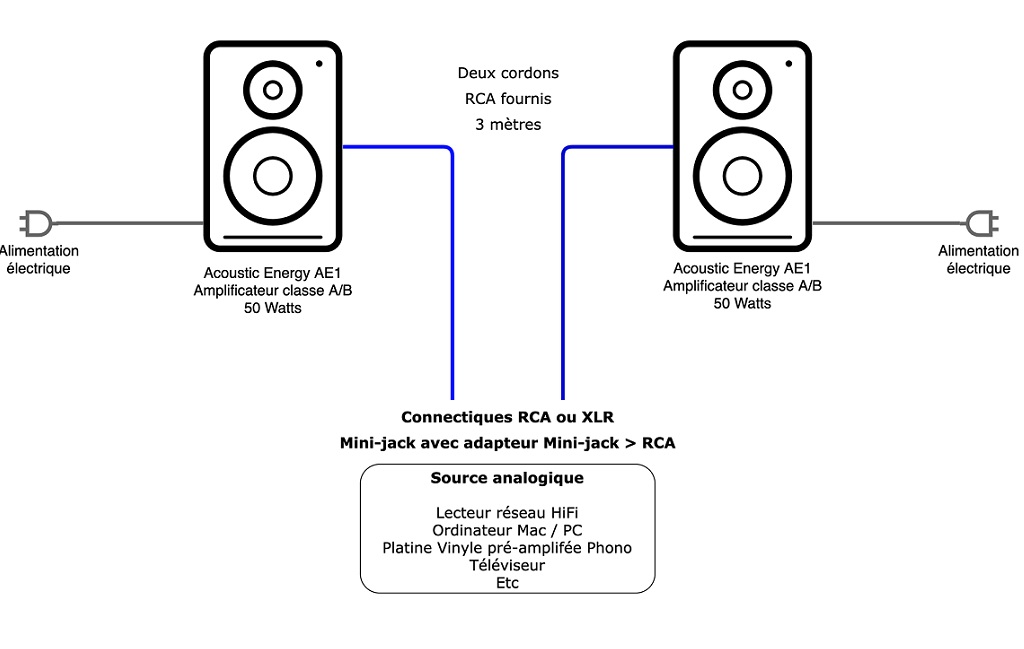 Активная полочная акустика Acoustic Energy AE 1 Active Piano black