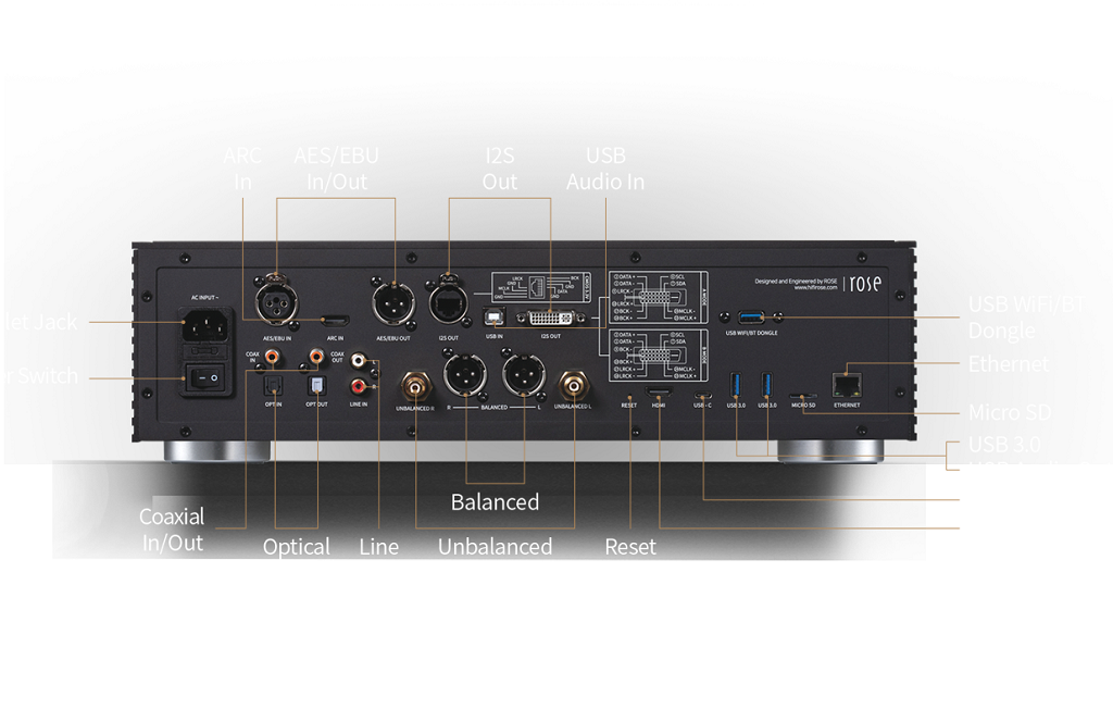 Мережевий плеєр HiFi ROSE RS150