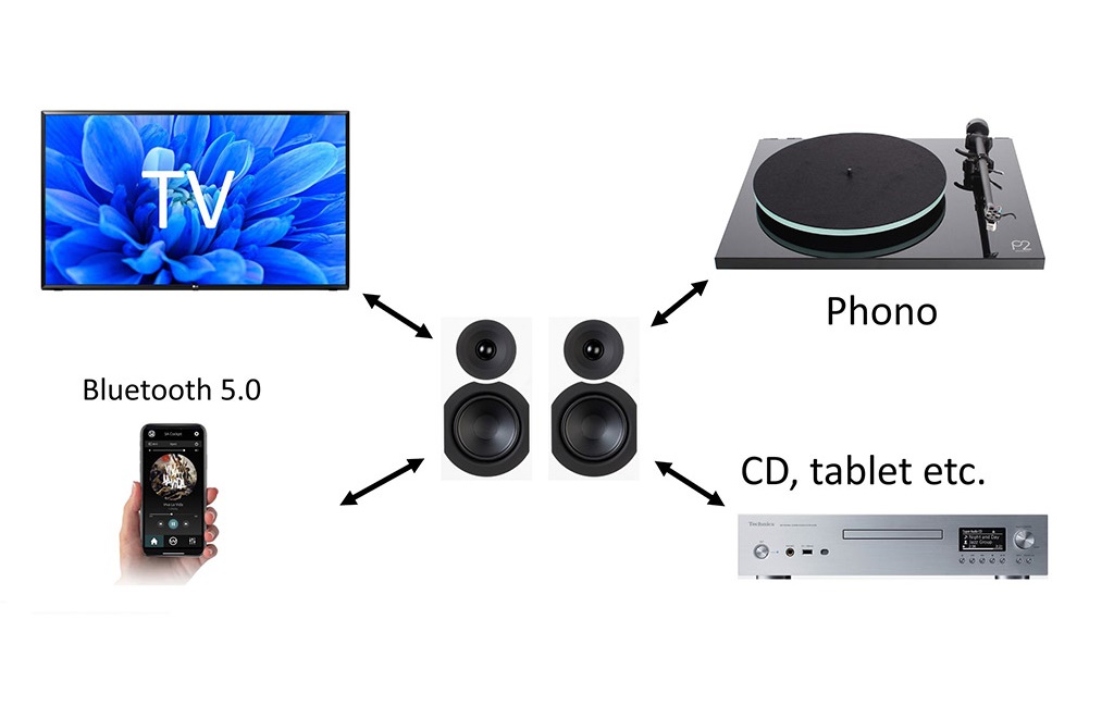 Активна полична акустика System Audio SA air 9