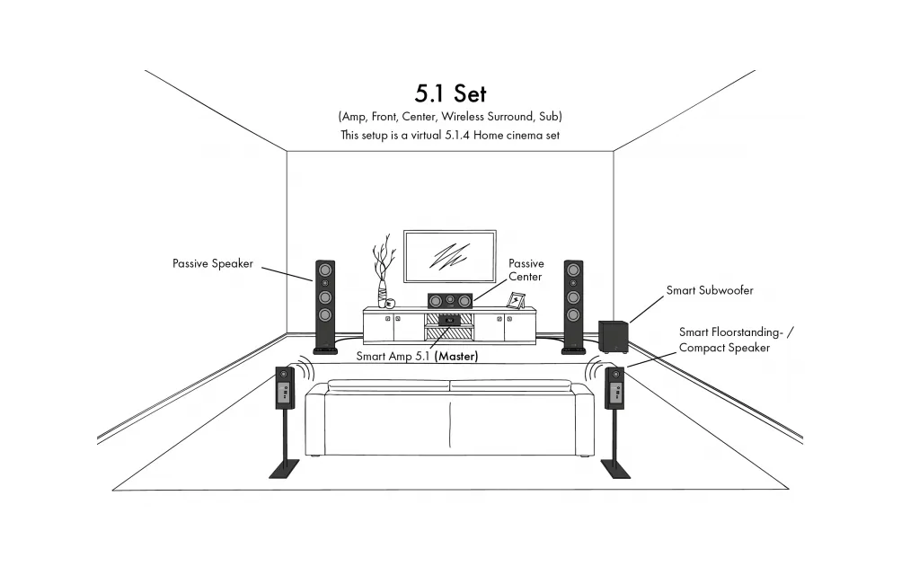 AV Ресівери Canton Smart Amp 5.1 Black