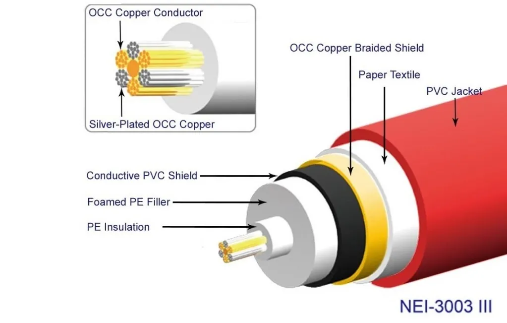 Межблочные кабели Neotech NEI-3003 MK3 OCC/SPUPOCC hybrid interconnect cable