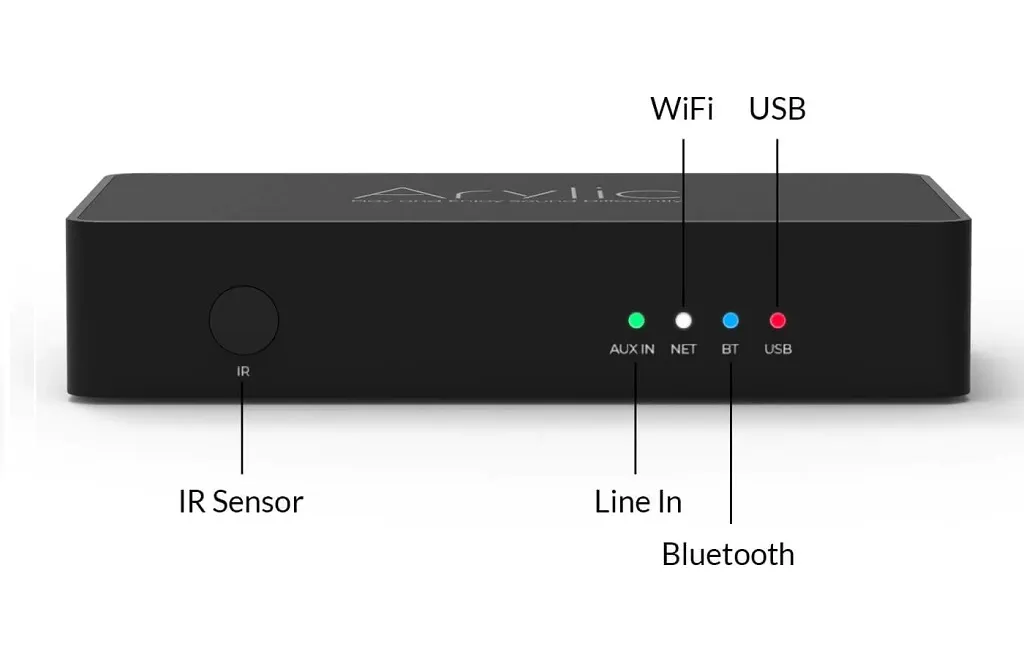 Мережевий плеєр Arylic S10