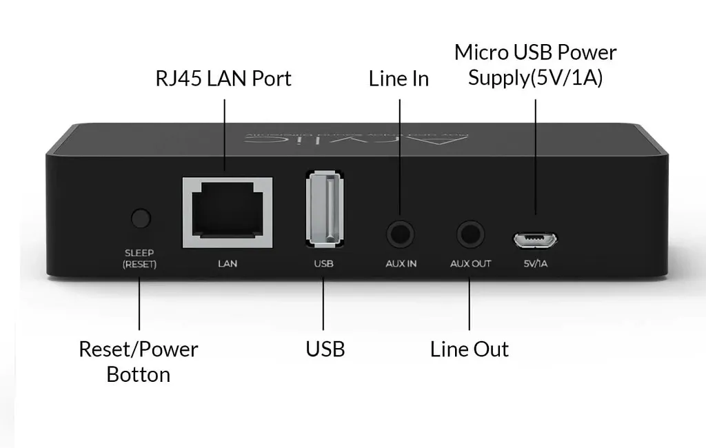 Мережевий плеєр Arylic S10