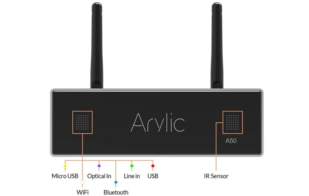 Мережевий плеєр Arylic A50+