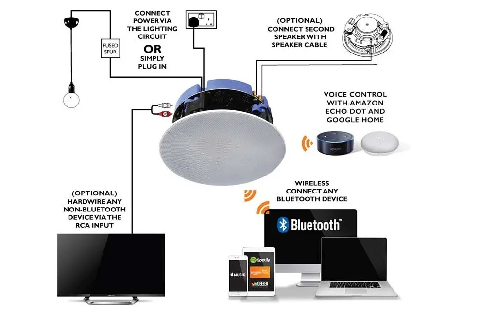 Встраиваемая акустика Lithe Audio 6.5" Bluetooth 5 Ceiling Speaker (03200)