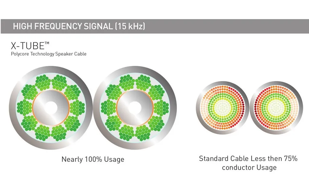 Акустические кабели QED XT25 PRE-TERM SPEAKER CABLE 3M (QE1462)