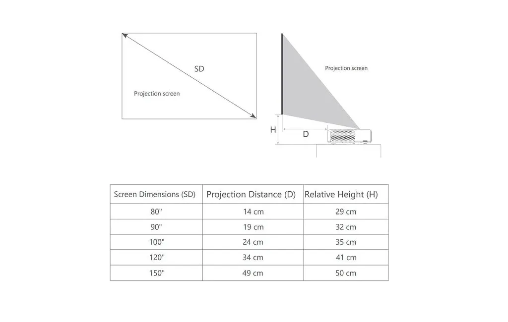 Відеопроектори Formovie THEATER