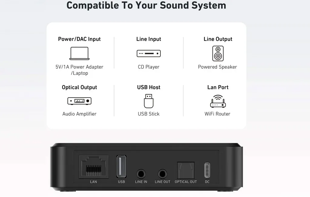 Мережевий плеєр Arylic S10+ Wireless Mini Stereo Preamplifier