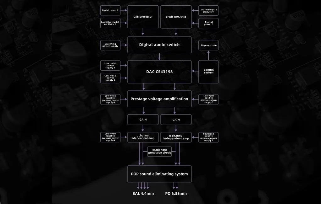 Підсилювачі для навушників FIIO K11 Black