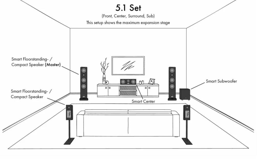 Активная полочная акустика Canton Smart GLE 3 S2 Black