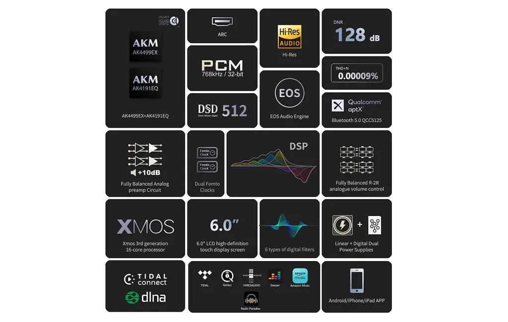 Сетевой плеер EverSolo DMP-A8