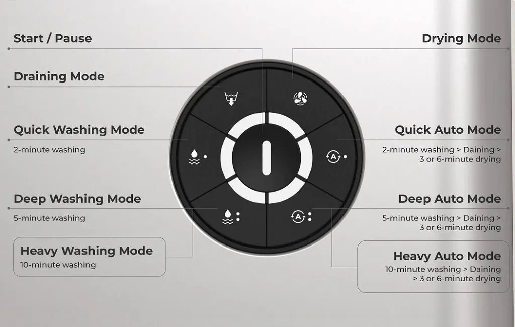 Мийки для вінілу HumminGuru NOVA Advanced Ultrasonic Vinyl Record Cleaner White Sand