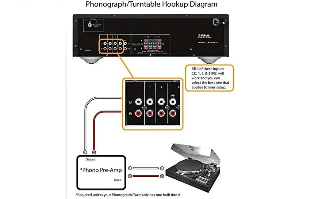 Стерео ресивер Yamaha R-S202 Black