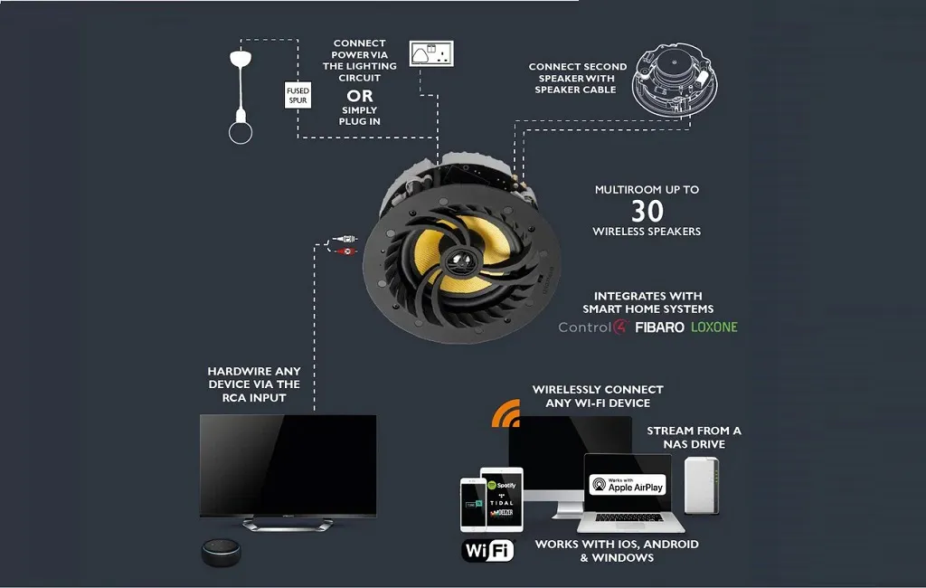 Встраиваемая акустика Lithe Audio All-In-One 6.5" Wi-Fi Multi-Room V2 (SKU: 06600)