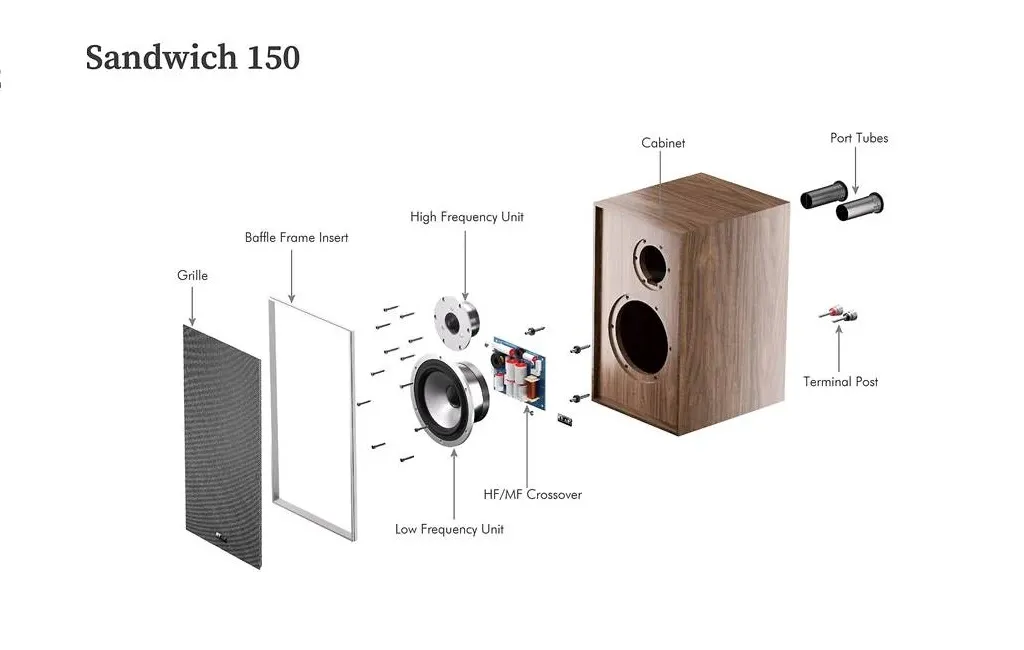 Полочна акустика LEAK Sandwich 150