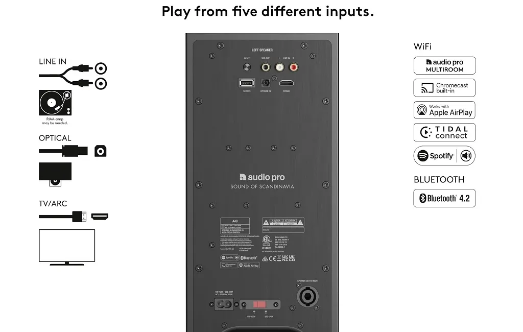 Активная напольная акустика Audio Pro A48 W Black