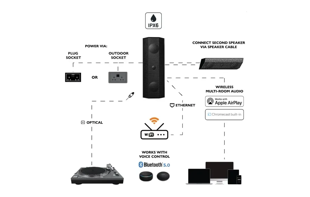 Всепогодна акустика Lithe Audio IO1 Active WiFi Speaker IPX6 - black (L06800)