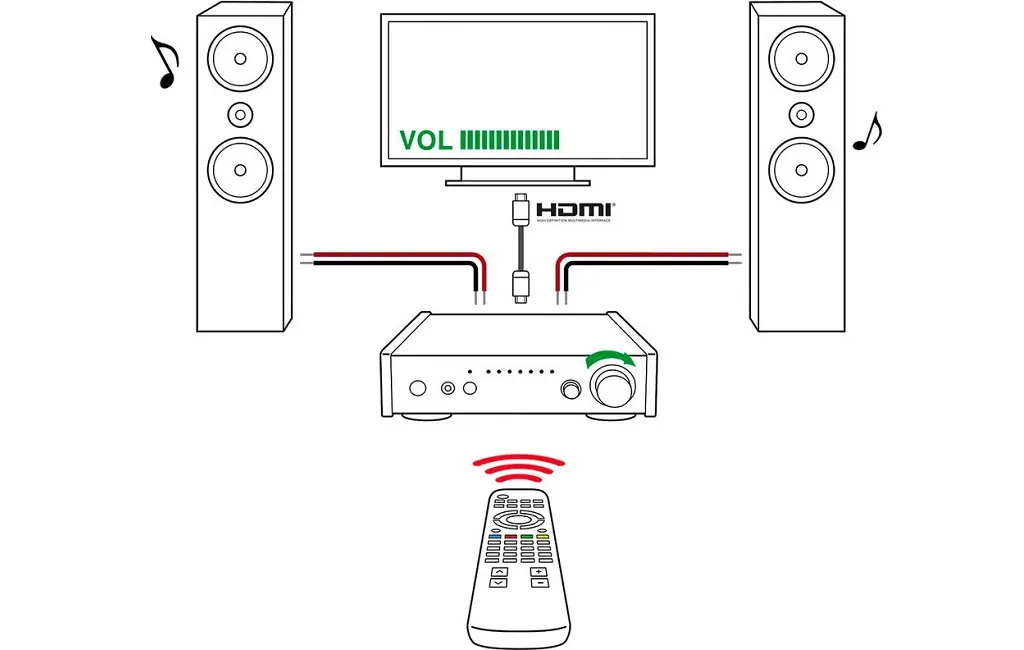 Стерео усилители TEAC AI-303-S